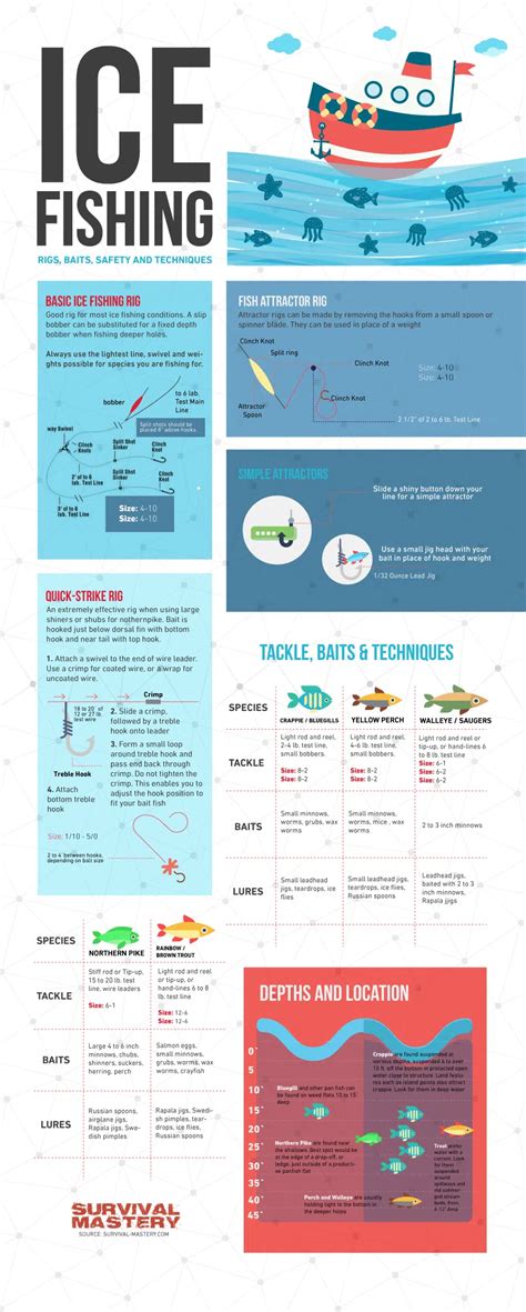 Ice Fishing Tips: Comparing The Then And The Now