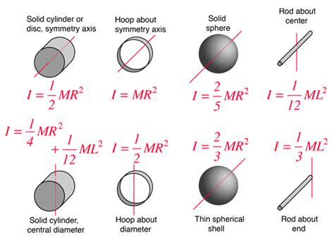 Moment of inertia equation physics - righthidden