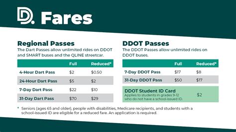 DDOT and SMART bring back fares March 15. Is it the right time ...