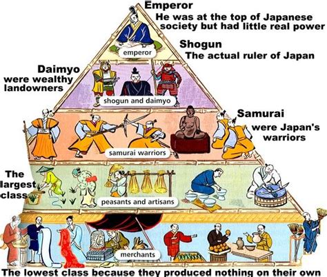 Early History of Feudal Japan - The Samurai Project