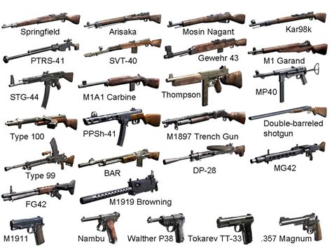 Call of Duty Weapons | Game Weapons | Pinterest | Weapons, Gaming and ...