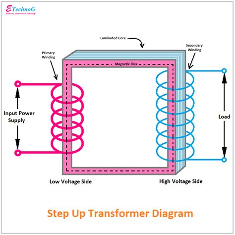 Construction Of Transformer With Circuit Diagram