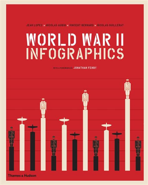 World War II: Infographics | Papercut