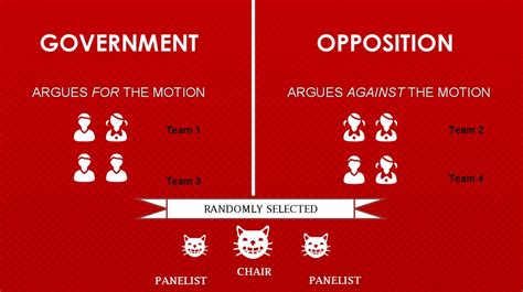 Introduction to British parliamentary debating - online presentation