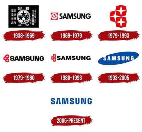 Samsung Logo, symbol, meaning, history, PNG, brand