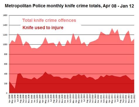 1000+ images about Knife Crime England on Pinterest