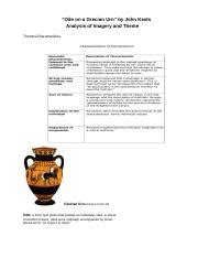 Copy of Ode on a Grecian Urn Analysis Assignment.docx - "Ode on a ...