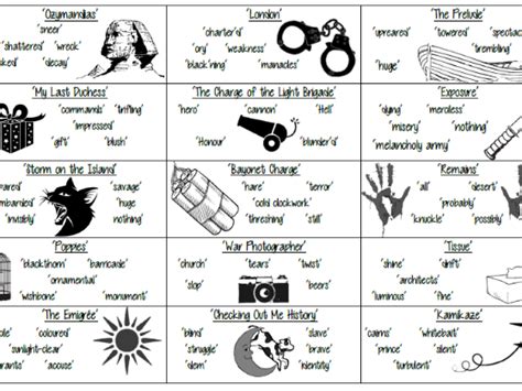 AQA Power and Conflict Poetry: Micro Quotations Sheet | Teaching Resources