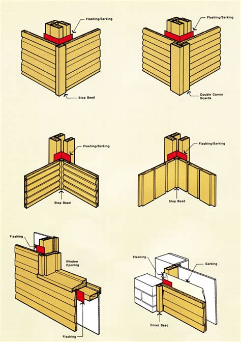 Timber Cladding Base Detail