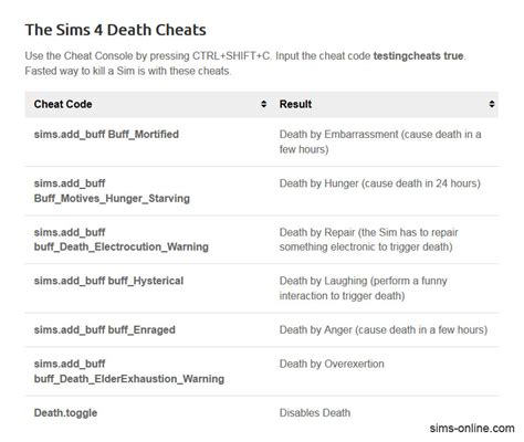 Sims 4 cheats and codes - mixerzoom