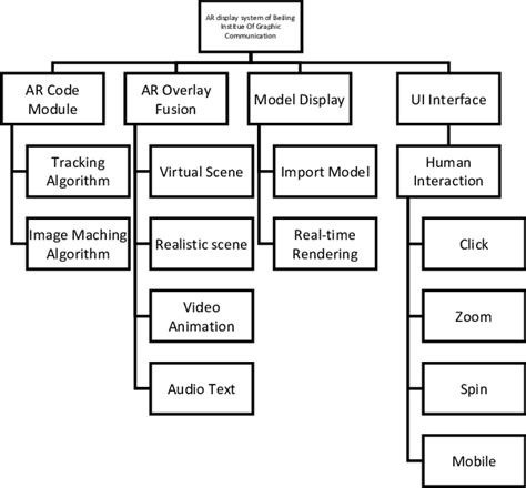 Functional diagram of augmented reality system of Beijing Institute of ...