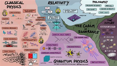 One Map Explains How the Entirety of Physics is Connected