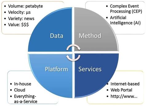 Overview of Quantitative Analytics in Finance | Download Scientific Diagram