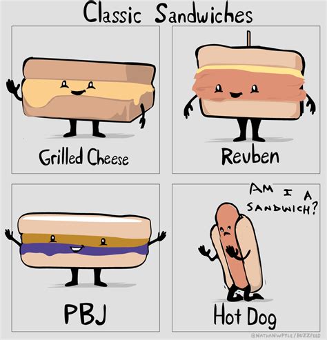 Classic Sandwiches | Is a Hot Dog a Sandwich | Know Your Meme