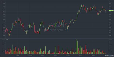 How to Read Stock Charts : Let's Cover the Basics