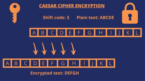 Caesar cipher encryption and decryption python code solution ...