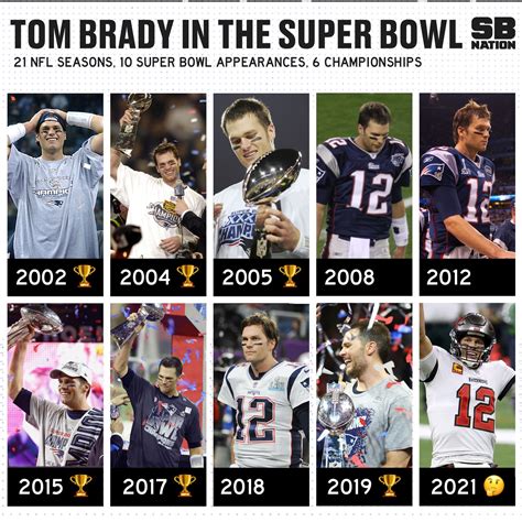 Tom Brady Super Bowl