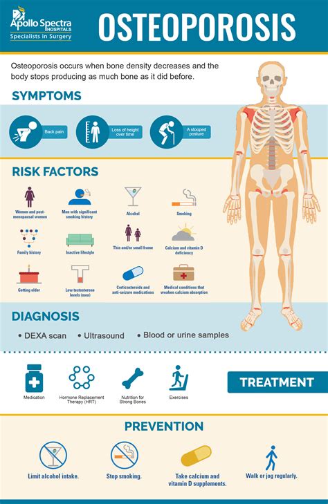 Osteoporosis Diagnosis