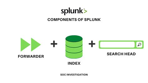 Splunk Architecture: Forwarder, Indexer, And Search Head - Security ...