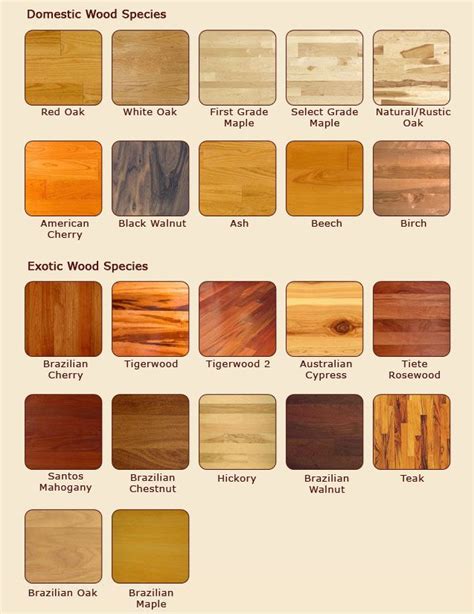 Types Of Hardwood Floors, Real Wood Floors, Types Of Flooring Materials ...