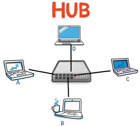 Network Devices – How Hubs and Switches Work and How to Secure Them