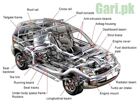 Car Frame Parts Names | Webframes.org