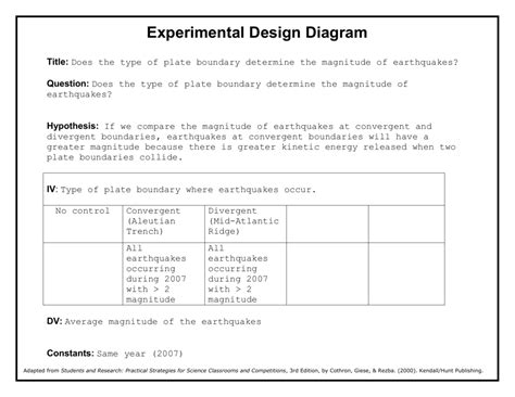 Experimental Design Diagram (BLANK)