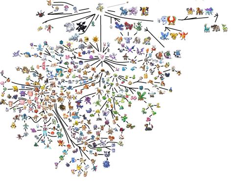 I made a more Darwinistic evolution chart for all the poke… | Flickr