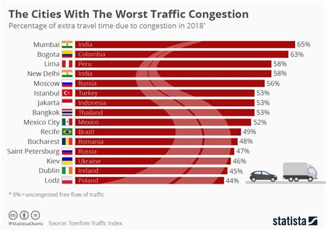 What State Has The Worst Traffic 2024 - Brier Claudia