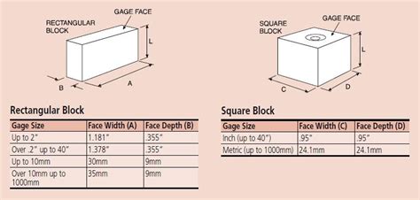 611233-551 Mitutoyo - Individual Gage Blocks - (INCH) | Judge Tool & Gage