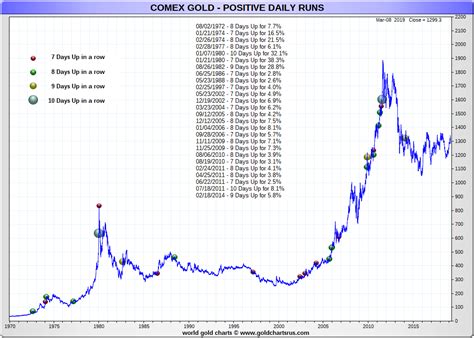 Gold Rate In Usa Per Ounce - change comin