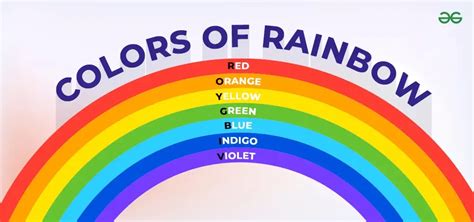 7 Colours of the Rainbow - VIBGYOR - GeeksforGeeks