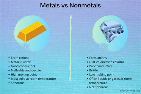 Why Do Nonmetals Form Anions Easily - Printable Form, Templates and Letter