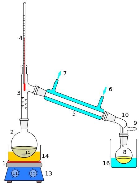 Liebig Condenser Overview, Distillation & Design - Lesson | Study.com