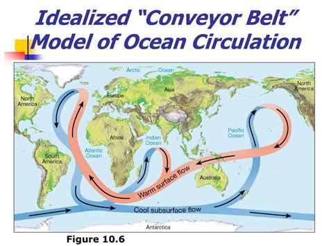 Ocean Conveyor Belt Diagram