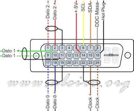 Connecting pin female DVI connector. | Hdmi, Electronics mini projects, Dvi