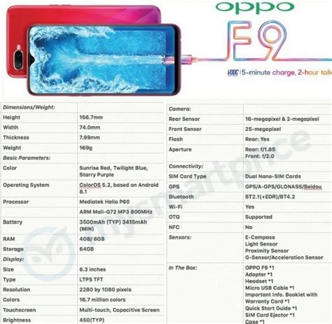 Full Oppo F9 Specifications Leaked - Geeky Gadgets