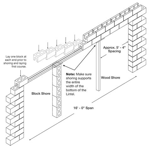 PowerSpan Custom Steel Lintel | Exposed Block Custom Steel Lintel ...