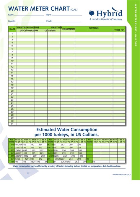 Water Meter Reading Worksheet