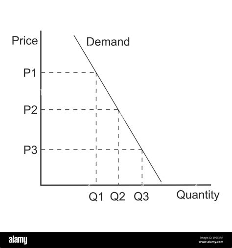 Demand curve example. Graph representing relationship between product ...