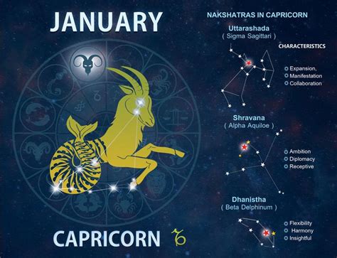 Jan 6 Zodiac Sign