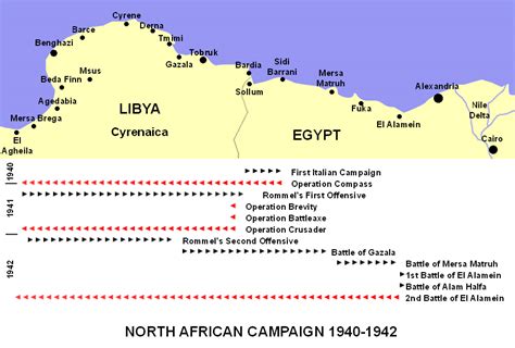 North African Campaign, 1940-1942