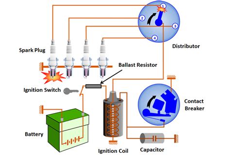 How Ignition Distributor Works? - Mechanical Booster