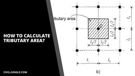 Tributary Area and Load Transfer in Structural Design - Civil Jungle