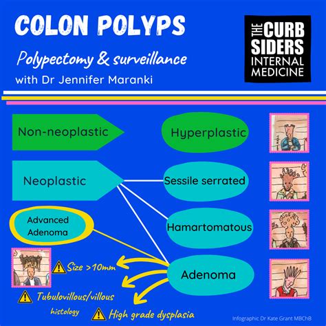 #353 Colon Polyps - The Curbsiders