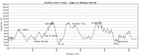 Pacific Crest Trail Elevation Map - Time Zones Map