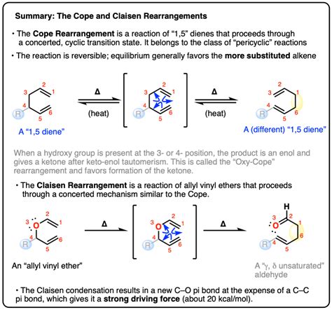 The Cope and Claisen Rearrangements – Master Organic Chemistry