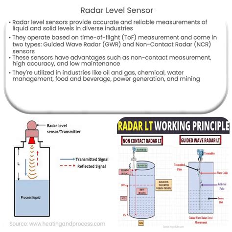 Radar level sensor | How it works, Application & Advantages