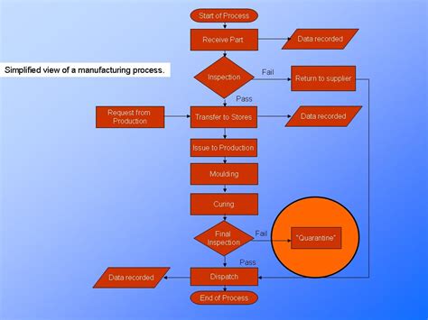 [DIAGRAM] Symbols For A Process Flow Diagram - MYDIAGRAM.ONLINE