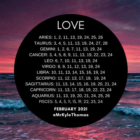 BEST DAYS FOR YOUR ZODIAC SIGN IN FEBRUARY 2021 — KYLE THOMAS ASTROLOGY